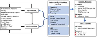 Meeting the Needs of Families Involved in the Child Welfare System for Parental Substance Abuse: Outcomes From an Effectiveness Trial of the Families Actively Improving Relationships Program